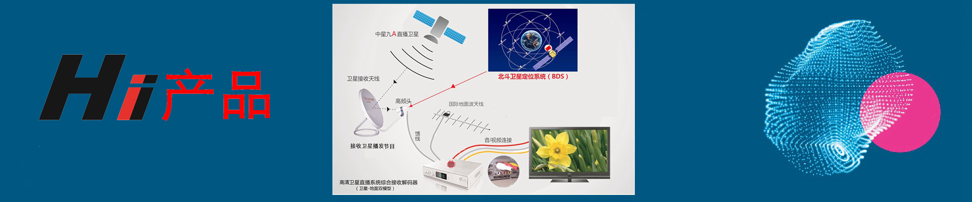 高清戶戶通